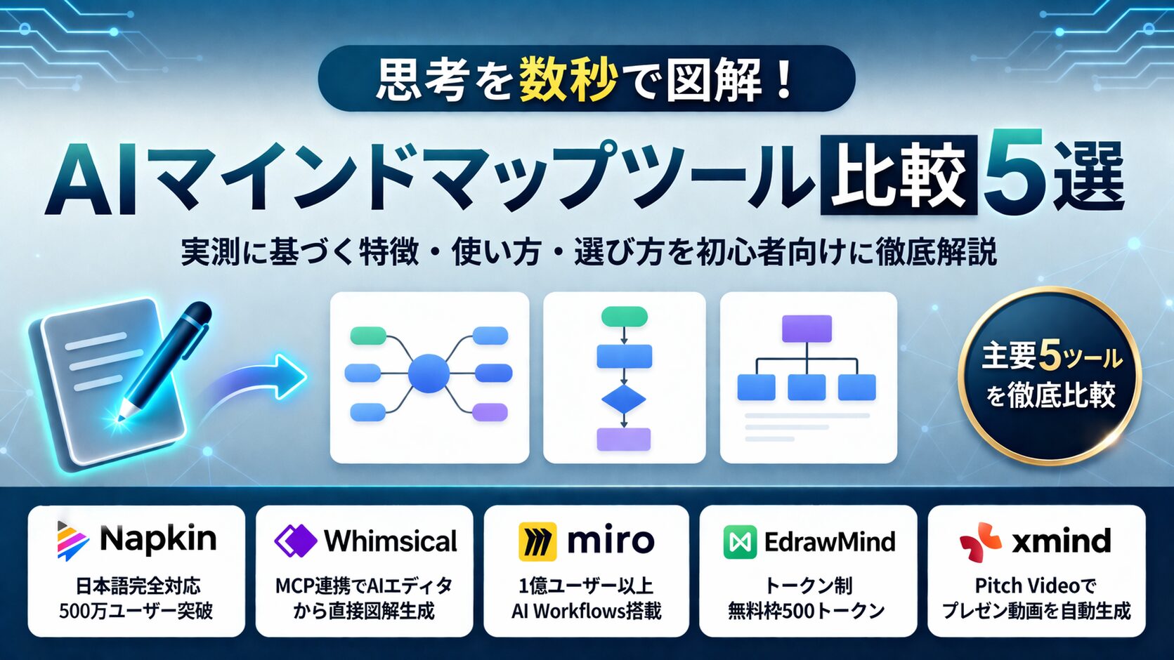 思考を数秒で図解！AIマインドマップツール比較5選